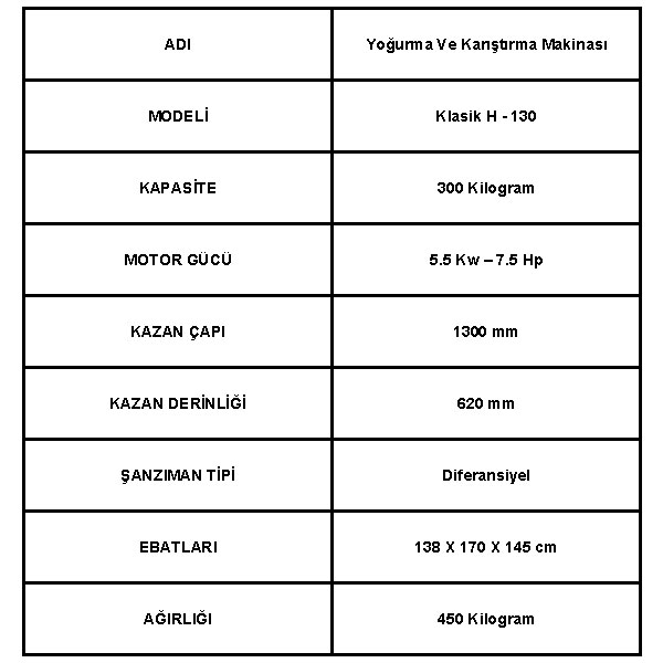 300 Kilogram Kapasiteli Hamur Yoğurma Makinesi Teknik Bilgileri