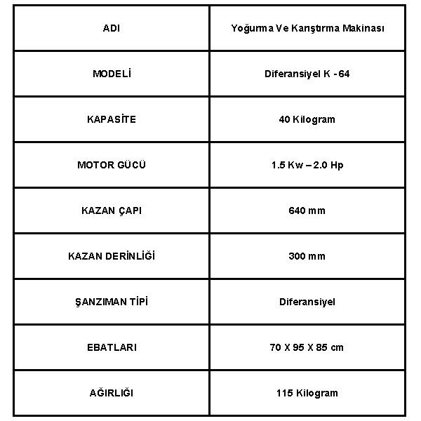 40 Kilogram Kapasiteli Çiğ Köfte Yoğurma Makinesi Teknik Bilgileri