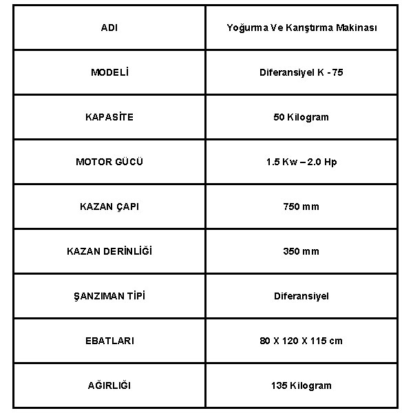 50 Kilogram Kapasiteli Çiğ Köfte Yoğurma Makinesi Teknik Bilgileri