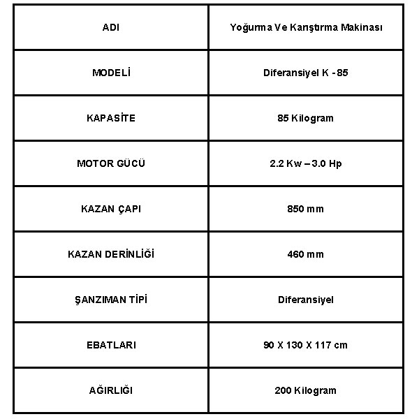 85 Kilogram Kapasiteli Çiğ Köfte Yoğurma Makinesi Teknik Bilgileri