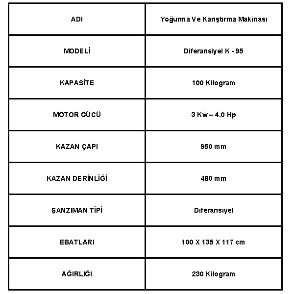 100 Kilogram Kapasiteli Çiğ Köfte Yoğurma Makinesi Teknik Bilgileri