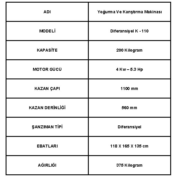 200 Kilogram Kapasiteli Çiğ Köfte Yoğurma Makinesi Teknik Bilgileri