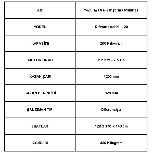 250 Kilogram Kapasiteli Çiğ Köfte Yoğurma Makinesi Teknik Bilgileri