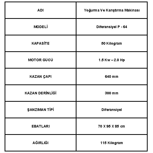 50 Kilogram Kapasiteli Tereyağı ve Sucuk Yoğurma Makinesi Teknik Bilgileri