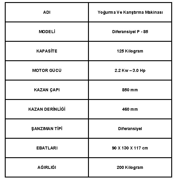 125 Kilogram Kapasiteli Tereyağı ve Sucuk Yoğurma Makinesi Teknik Bilgileri