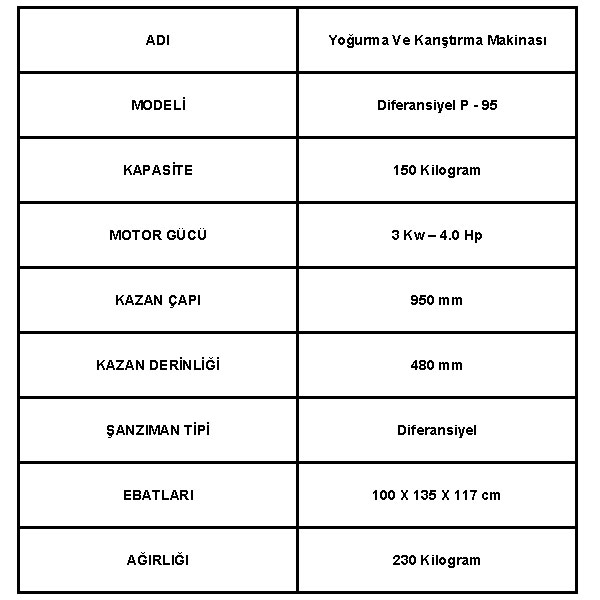 150 Kilogram Kapasiteli Tereyağı ve Sucuk Yoğurma Makinesi Teknik Bilgileri