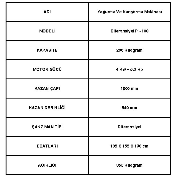 200 Kilogram Kapasiteli Tereyağı ve Sucuk Yoğurma Makinesi Teknik Bilgileri