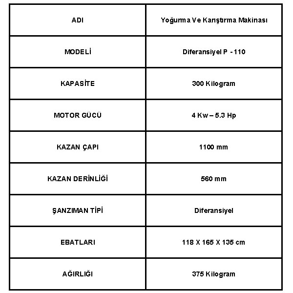 300 Kilogram Kapasiteli Tereyağı ve Sucuk Yoğurma Makinesi Teknik Bilgileri